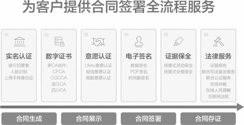 用友攜手e簽寶，以數字內容制作服務為引擎，共筑企業數智化新生態