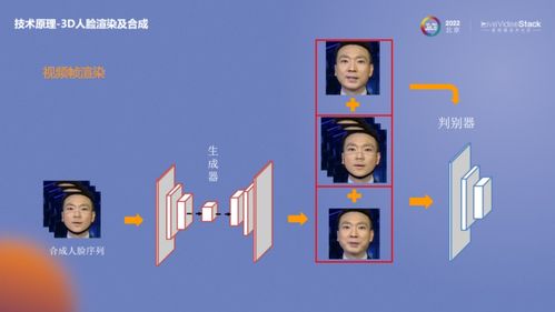 快速落地基于A(yíng)IGC數(shù)字人的數(shù)字化內(nèi)容生產(chǎn)服務(wù)