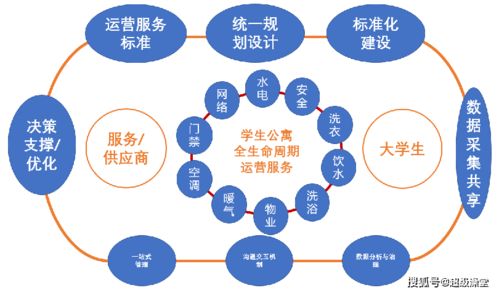 后勤服務(wù)黑科技 大白u(yù)幫，塑造高校數(shù)智化公寓新范式