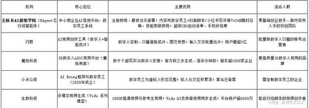王隊長AI超級學院 以xagent芯行線智能體為核心的數字內容制作服務新范式