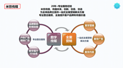 連接虛擬與現實的橋梁 米勞傳媒引領數字內容與智慧營銷新時代